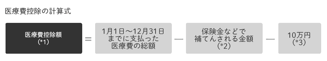 計算式